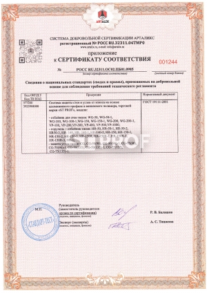 Приложение к сертификату соответствия пожарной безопасности